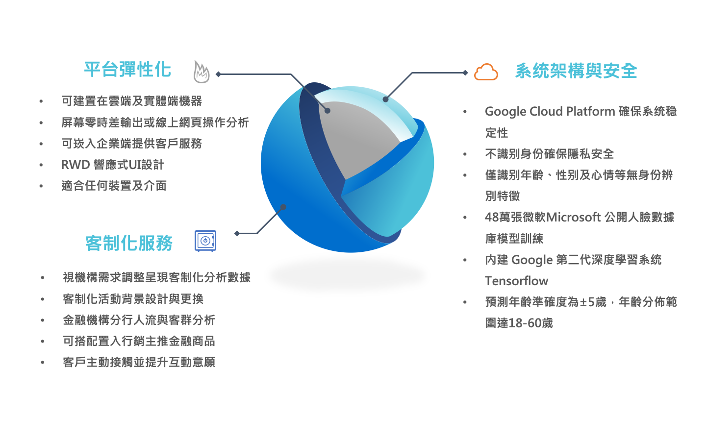 人臉辨識X智慧金融– 阿爾發金融科技股份有限公司